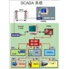 SCADA-28XR ;ϵͳ